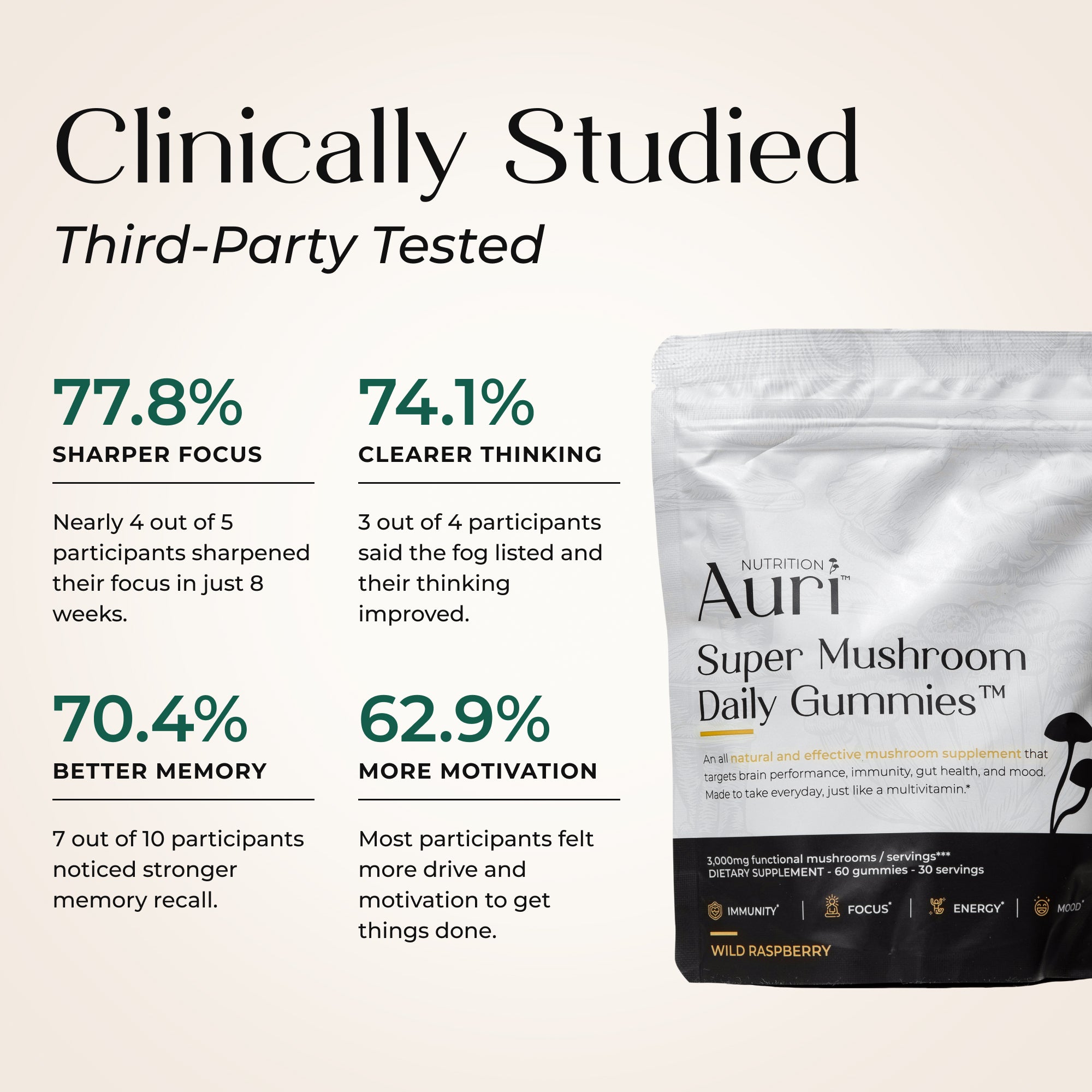 Super Mushroom Daily Gummies®