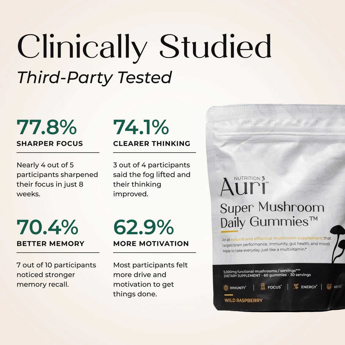 Super Mushroom Daily Gummies®