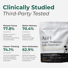 Super Mushroom Daily Gummies®