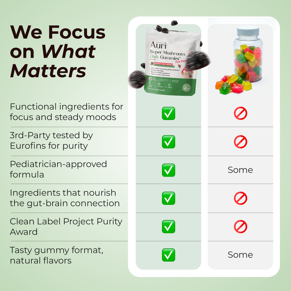 Super Mushroom Focus Gummies™ 