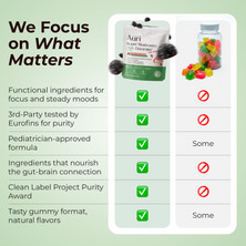 Super Mushroom Focus Gummies™ 